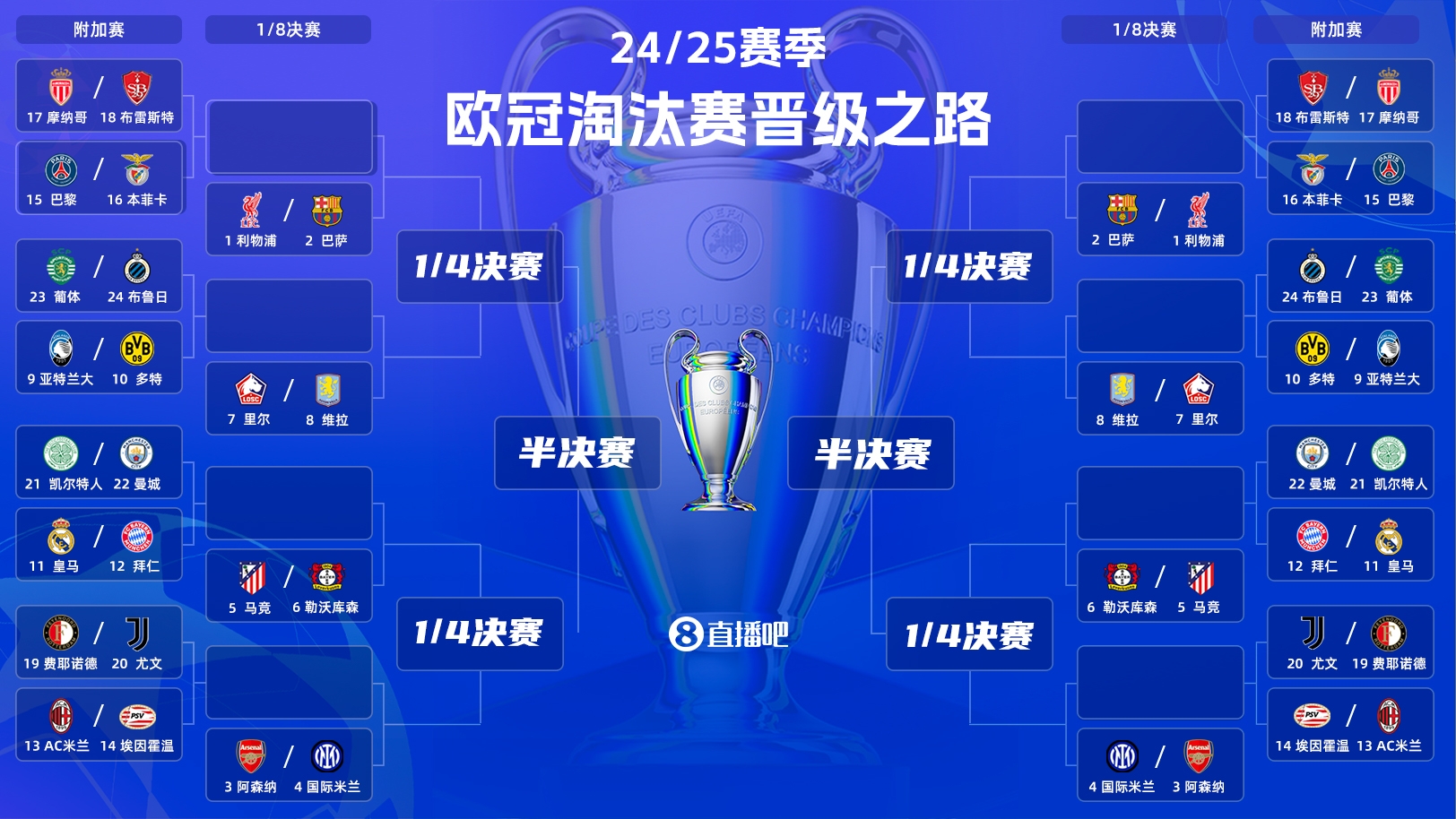 mksports体育一次敲定！本赛季欧冠1/8决赛后就不再抽签，根据分区对决